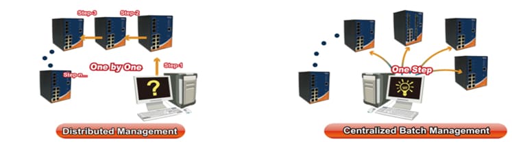 ORing Managed Ethernet Switches